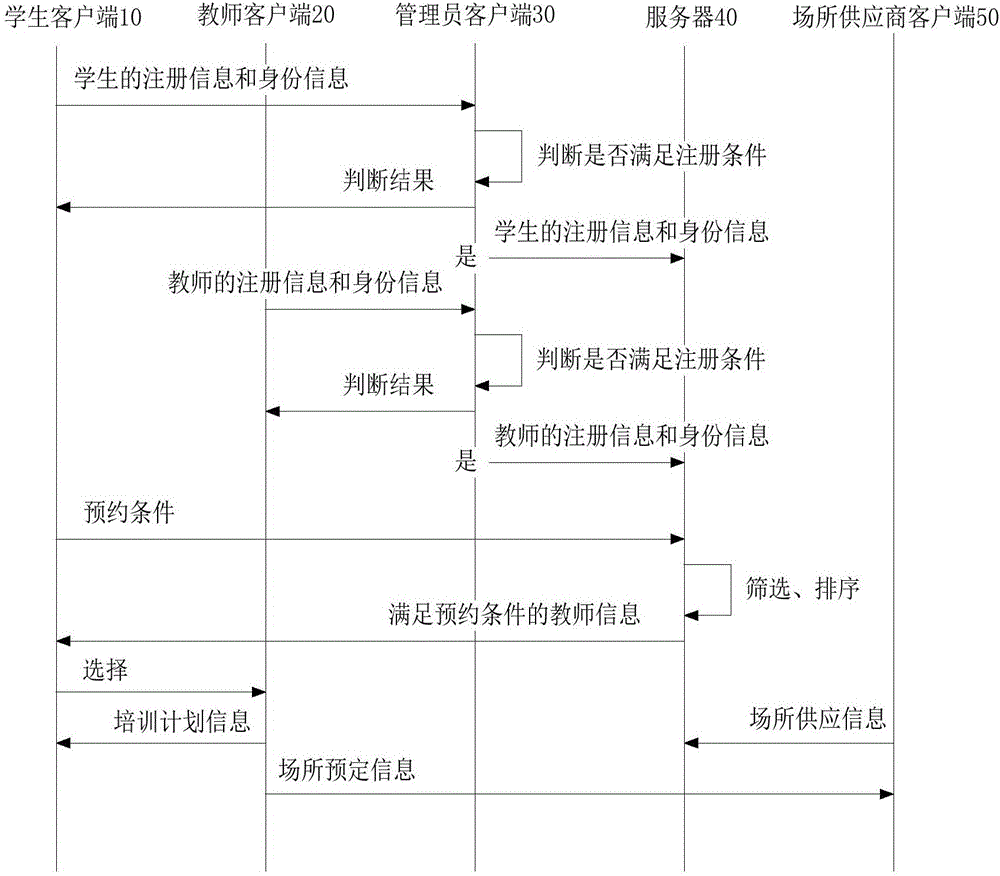 師生互動系統(tǒng)的制作方法與工藝