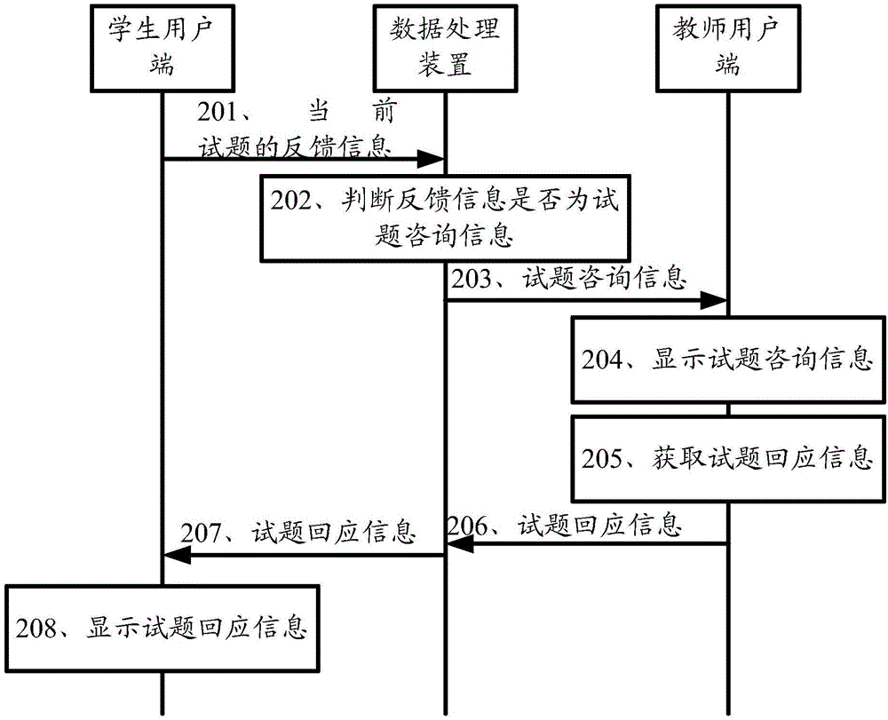 一种数据处理方法以及数据处理装置与流程