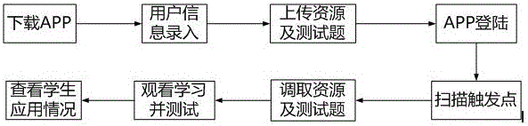 一种基于增强现实的立体书城教学系统和方法与流程