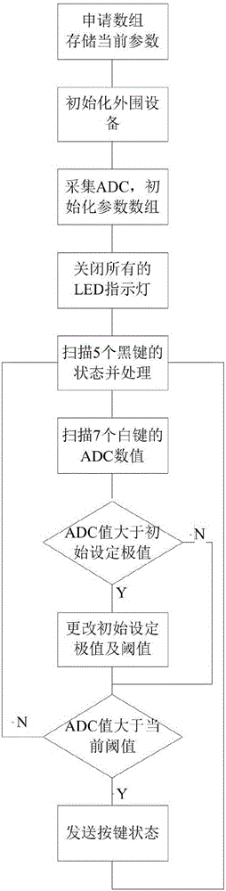 一种钢琴按键动作自适应识别系统及方法与流程