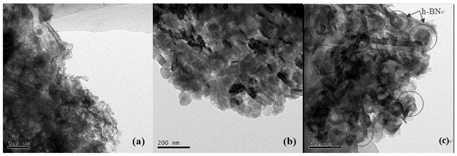 六方氮化硼修饰石墨化氮化碳复合光催化剂及其制备方法和应用与流程