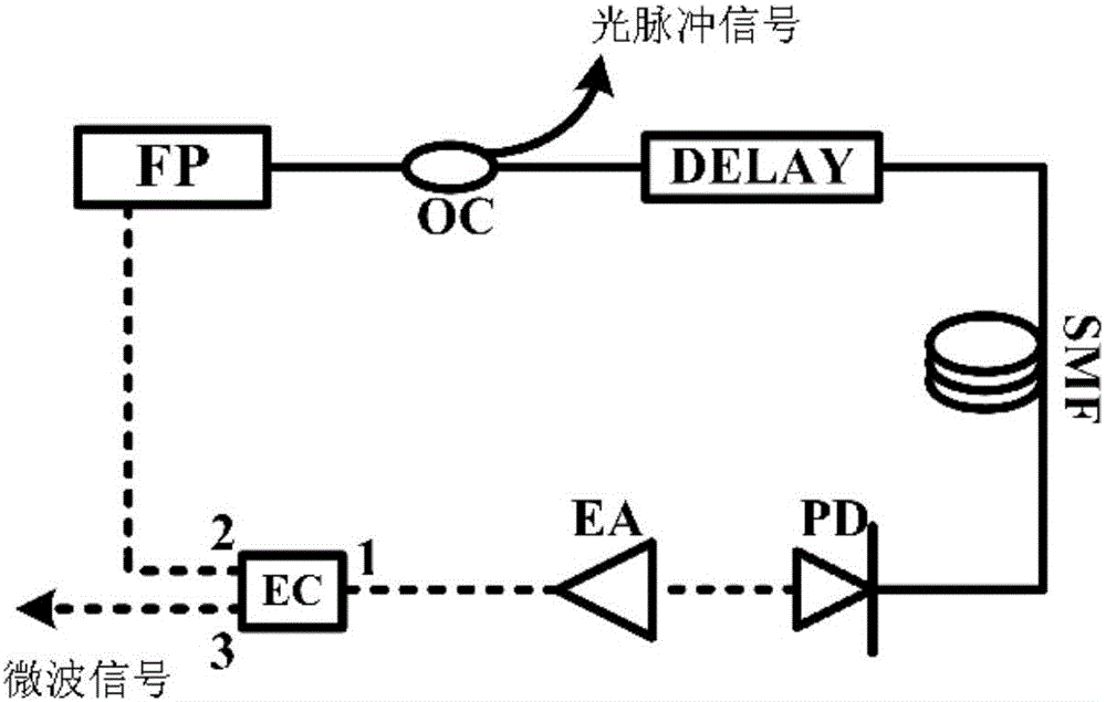 一種互耦合光電振蕩器的制作方法與工藝