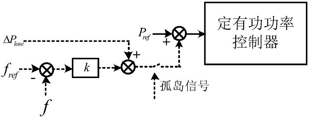 一种适用于柔性直流输电系统的孤岛切换控制方法和装置与流程