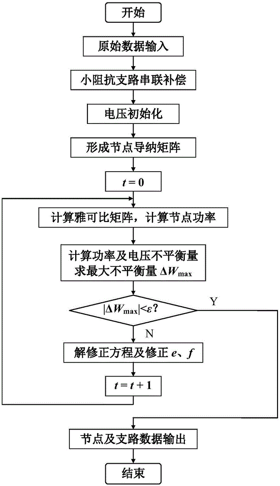 一種含小阻抗電網(wǎng)串聯(lián)補(bǔ)償直角坐標(biāo)牛頓法潮流計(jì)算方法與流程