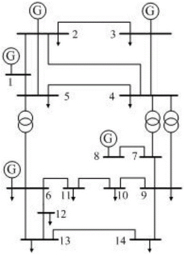 一種基于多種隨機變量的電力系統(tǒng)概率潮流的計算方法與流程