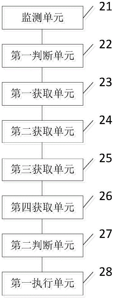 一種電網(wǎng)電壓控制方法及裝置與流程