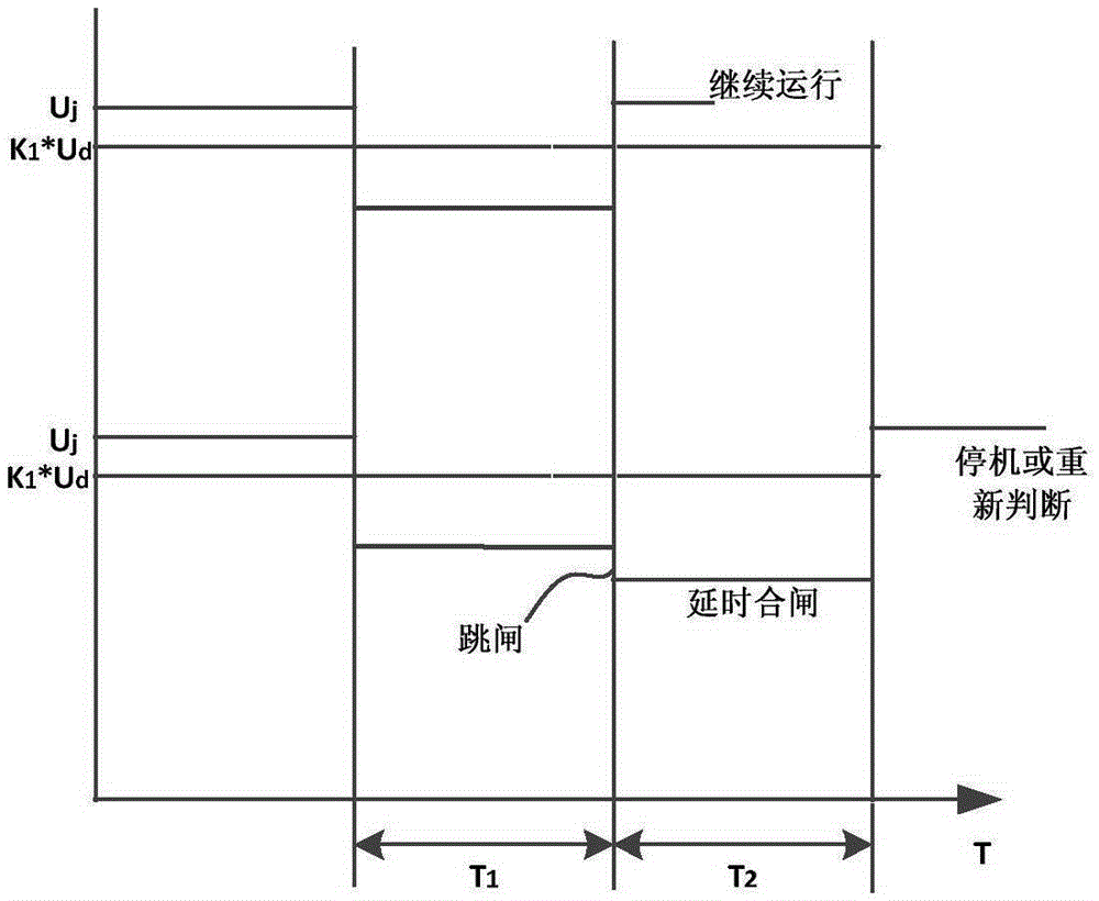 一種電動機(jī)低電壓保護(hù)方法及裝置與流程