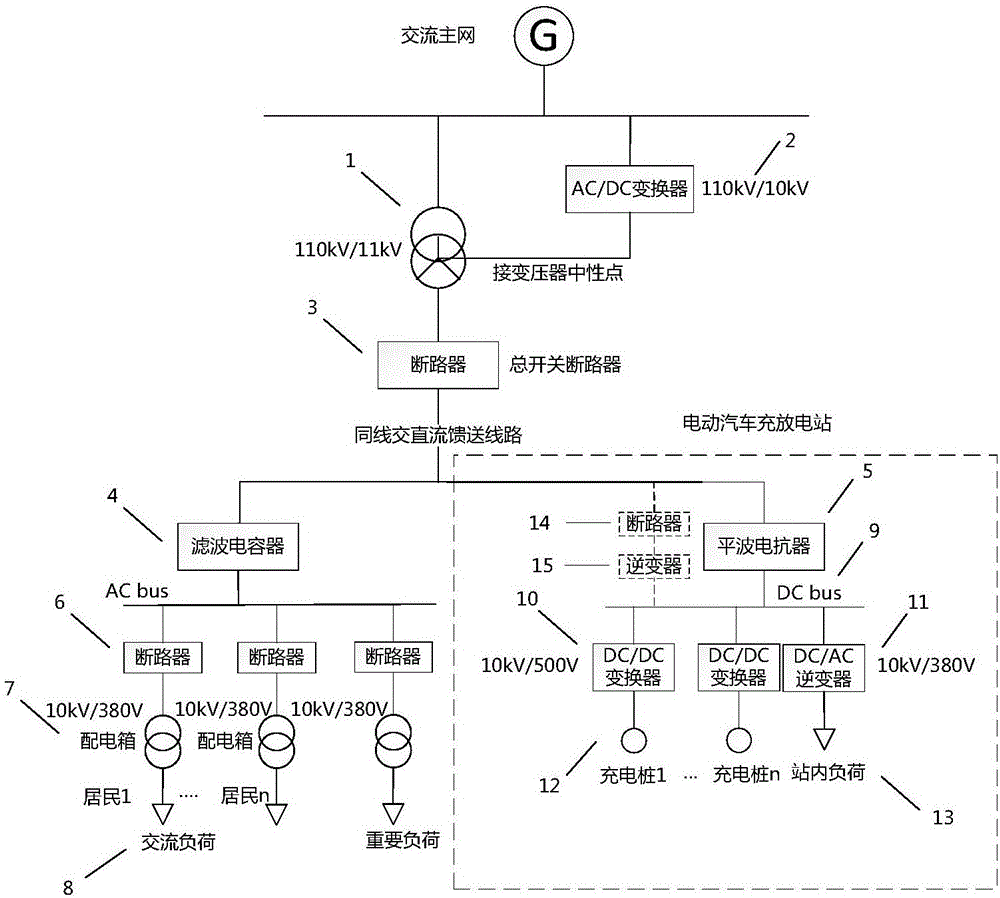 一種含重要負(fù)荷的交直流混合配電系統(tǒng)的制作方法與工藝