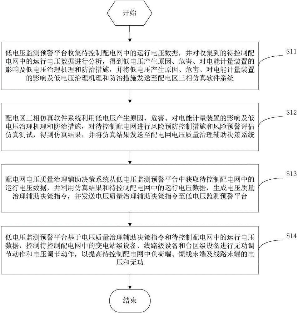 一種變電站級電壓控制方法及系統(tǒng)與流程