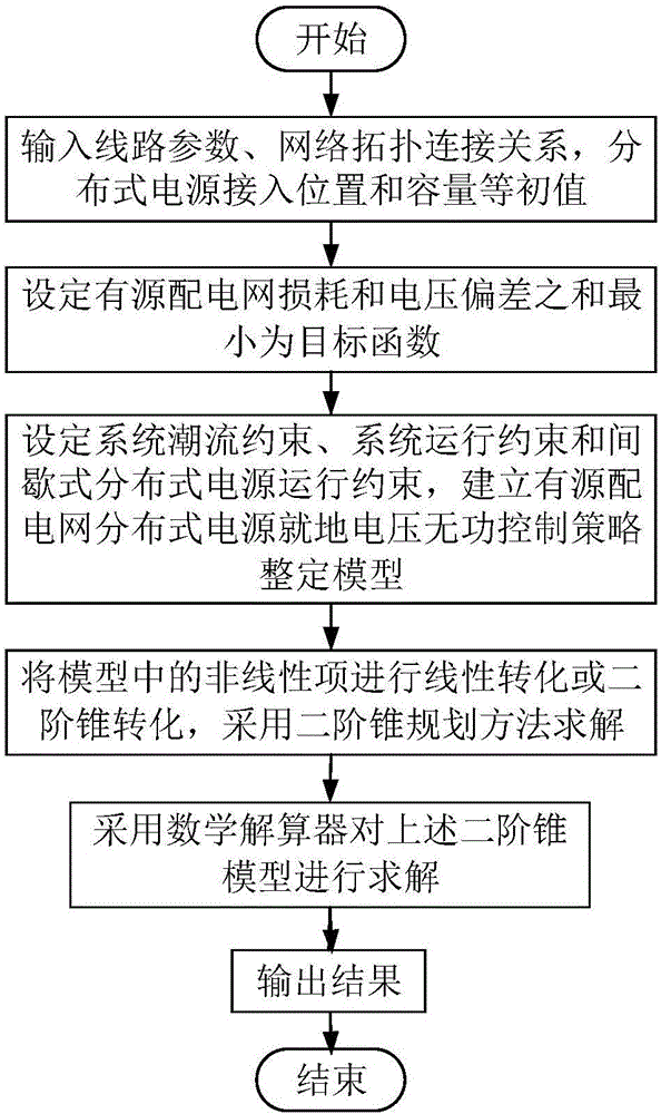 基于锥规划的分布式电源就地电压无功控制策略整定方法与流程