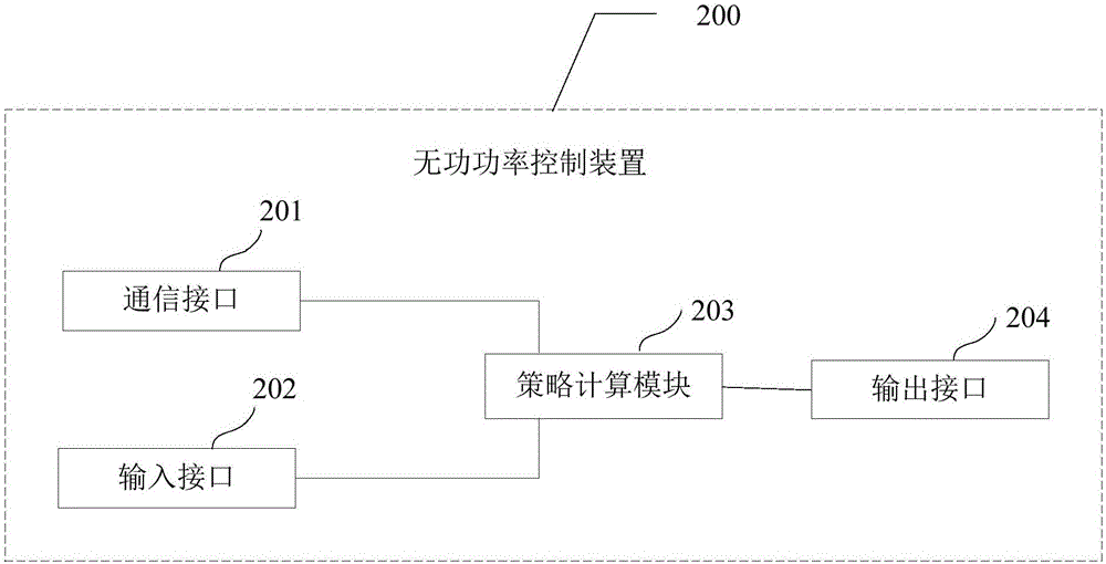 無功功率的控制方法、裝置和系統(tǒng)與流程