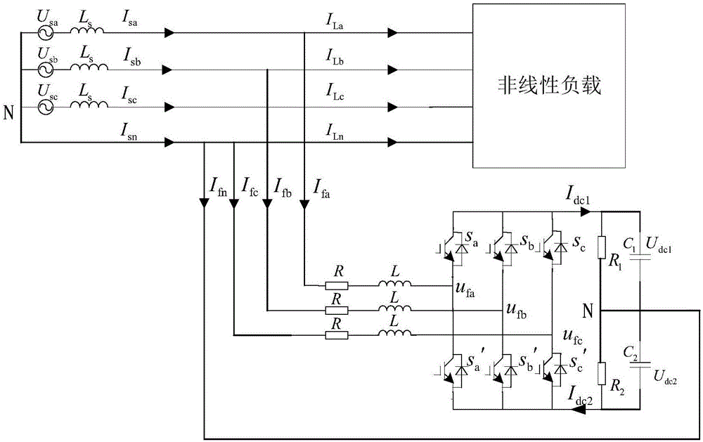 一種三相四線制并聯(lián)APF雙閉環(huán)非線性復(fù)合控制方法與流程