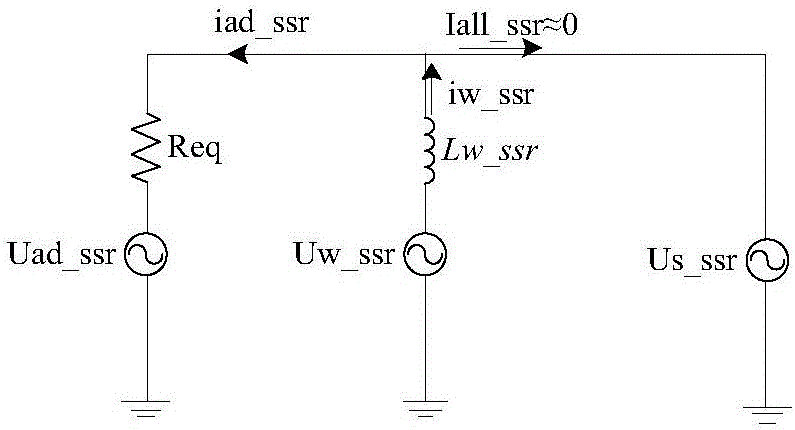 一種風(fēng)電機(jī)組側(cè)有源次同步振蕩抑制裝置及其方法與流程