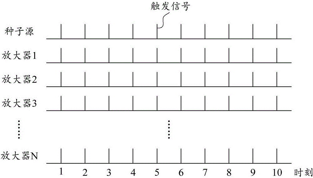 激光器及其同步机、种子源的触发方法与装置及电子设备与流程