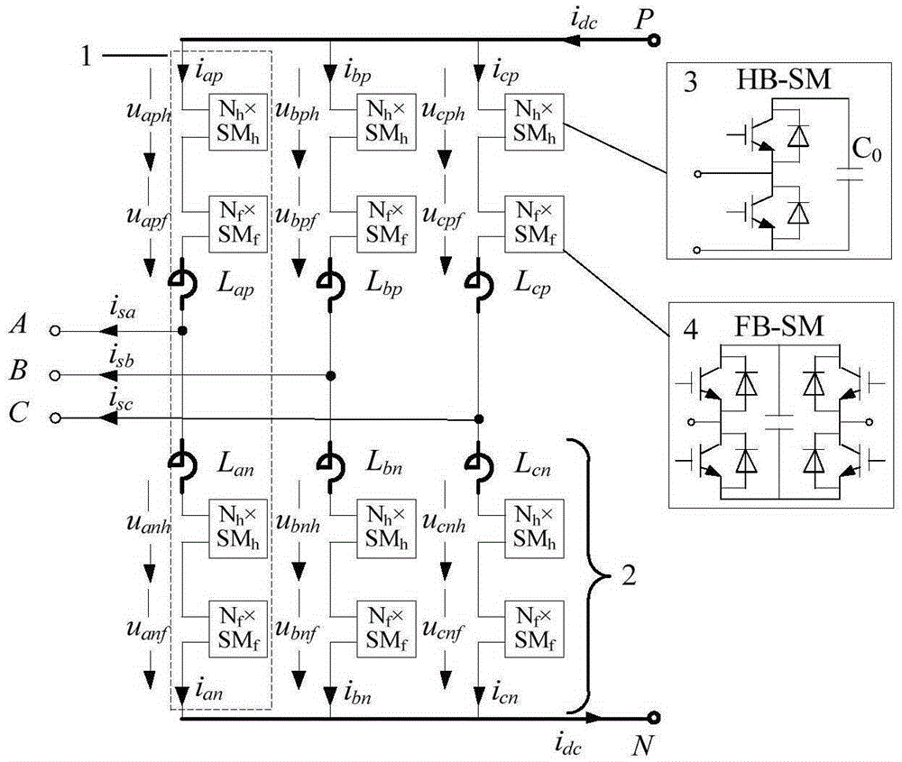 一種基于混合拓?fù)鋼Q流器的柔直系統(tǒng)直流故障恢復(fù)方法與流程