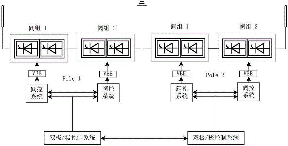 一種分層接入系統(tǒng)的極控系統(tǒng)的制作方法與工藝