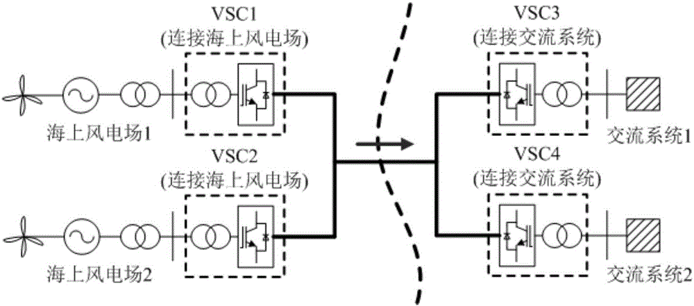 一種多端VSC?HVDC系統(tǒng)下垂控制系數(shù)確定方法與流程