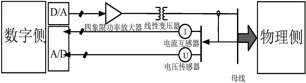 一種用于動態(tài)模擬平臺多換流站的協(xié)調(diào)控制系統(tǒng)及方法與流程