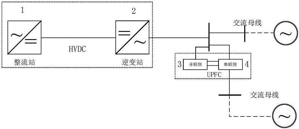 一种提高直流输电系统逆变站暂态电压的控制方法与流程