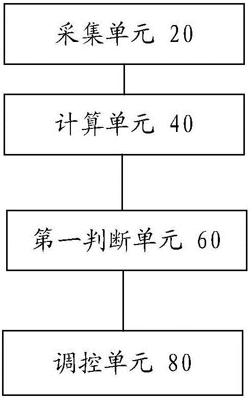 三相不平衡調控方法及裝置與流程