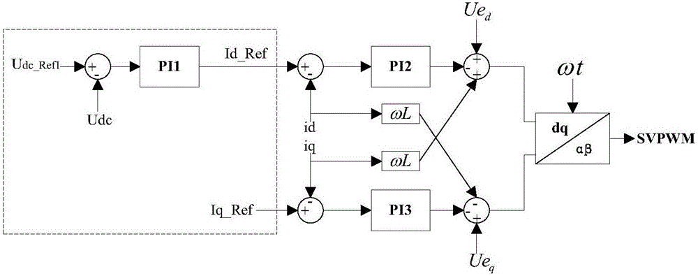 一種針對(duì)集散式光伏發(fā)電系統(tǒng)的低電壓穿越控制方法與流程