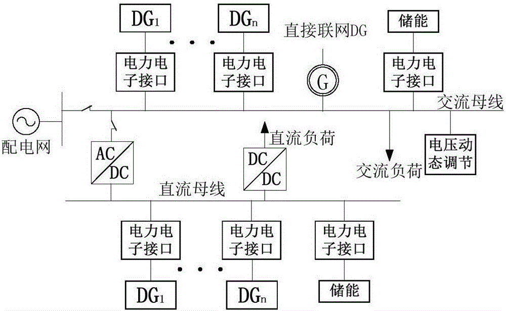 一種直流隔離型的多端口電力集能器的電路拓?fù)涞闹谱鞣椒ㄅc工藝