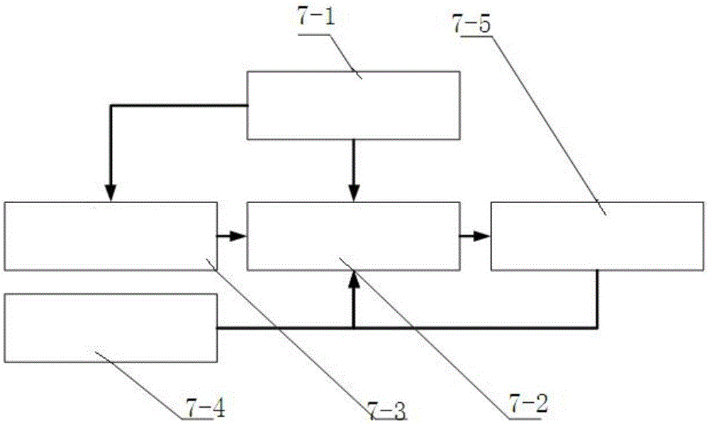 一種穩(wěn)定的風(fēng)電場(chǎng)輸出系統(tǒng)及其工作方法與流程