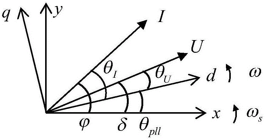 一種利用修正廣義阻抗法分析并網(wǎng)逆變器系統(tǒng)穩(wěn)定性的方法與流程