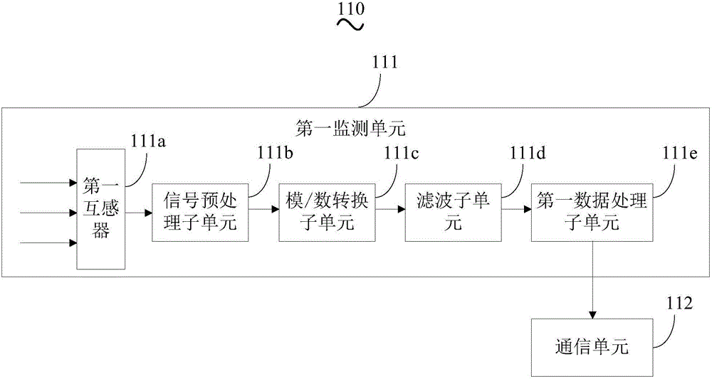 分布式能源的協(xié)同控制裝置及系統(tǒng)的制作方法