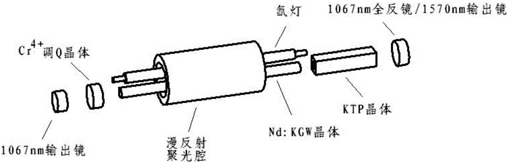 Cr4+被动调Q掺钕钨酸钾钆内腔式1570nmOPO激光器的制作方法与工艺