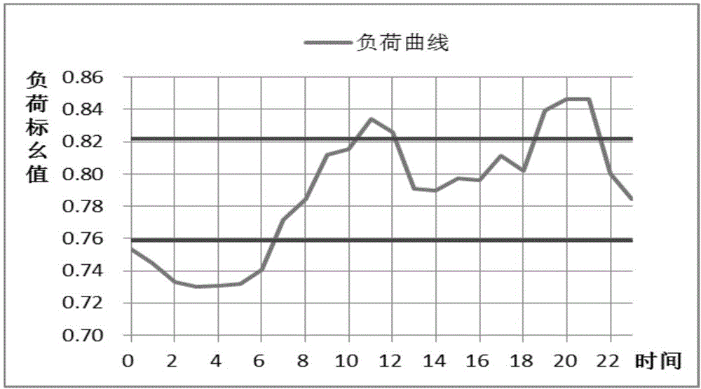 一种风电出力场景的生成方法与流程