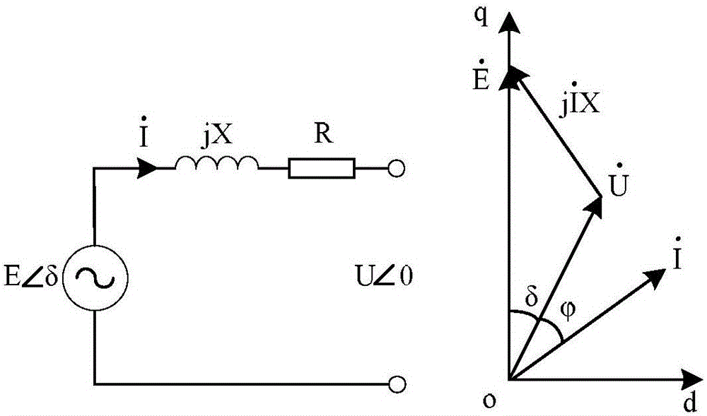 一種基于虛擬同步發(fā)電機(jī)的分布式光伏發(fā)電系統(tǒng)控制策略的制作方法與工藝