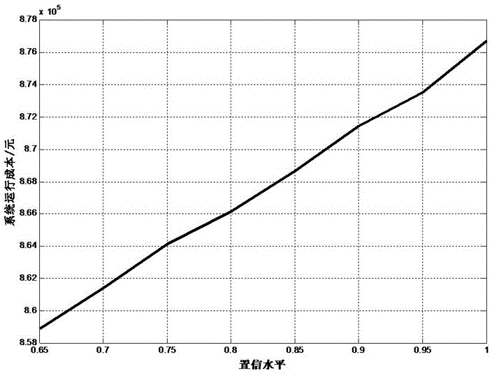 基于大數(shù)據(jù)處理含光伏發(fā)電的電力系統(tǒng)經(jīng)濟(jì)調(diào)度分析方法與流程