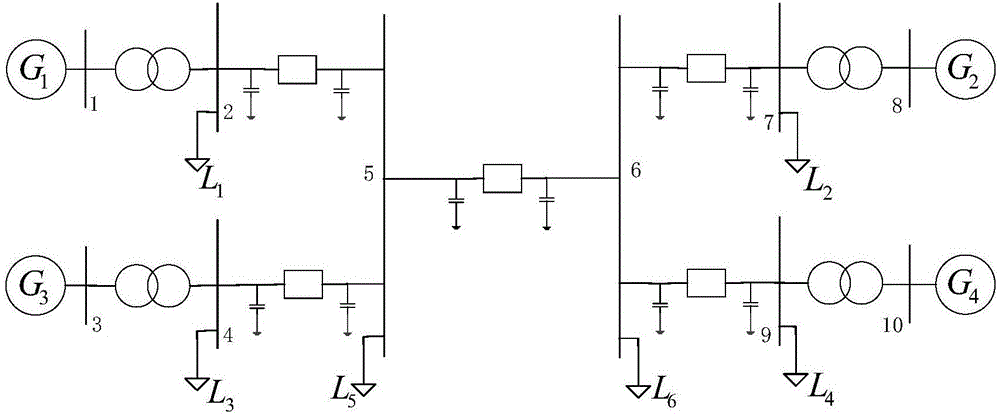 由移動應急電源組成的應急微電網(wǎng)的分散分層控制方法與流程