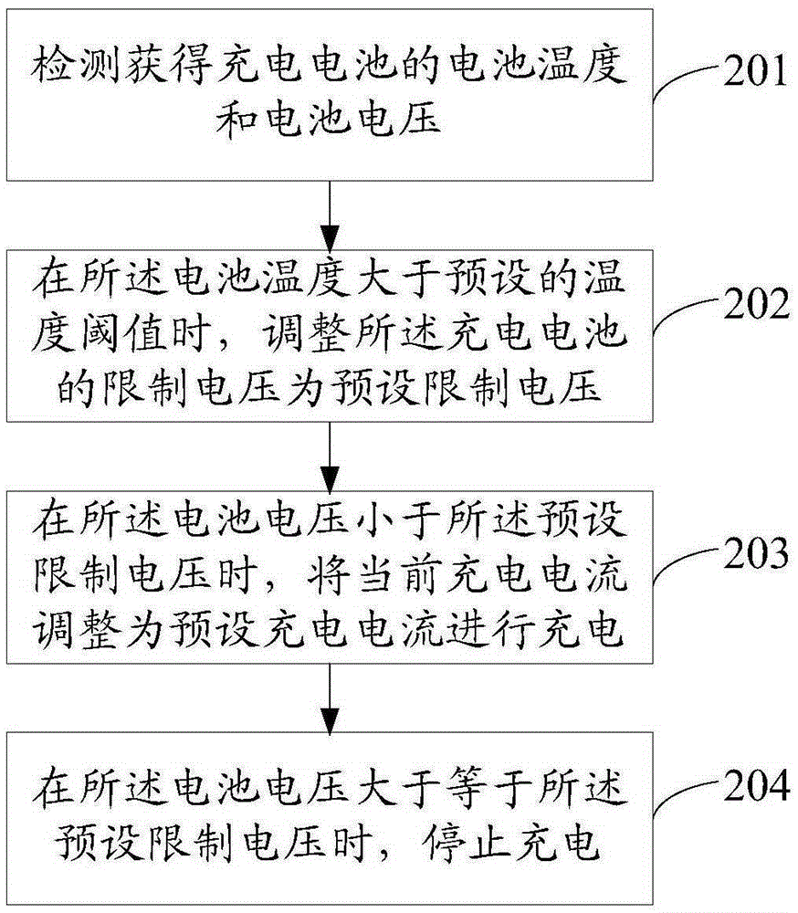 一種電池充電方法及裝置與流程