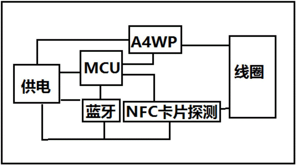 充電提示方法及裝置與流程