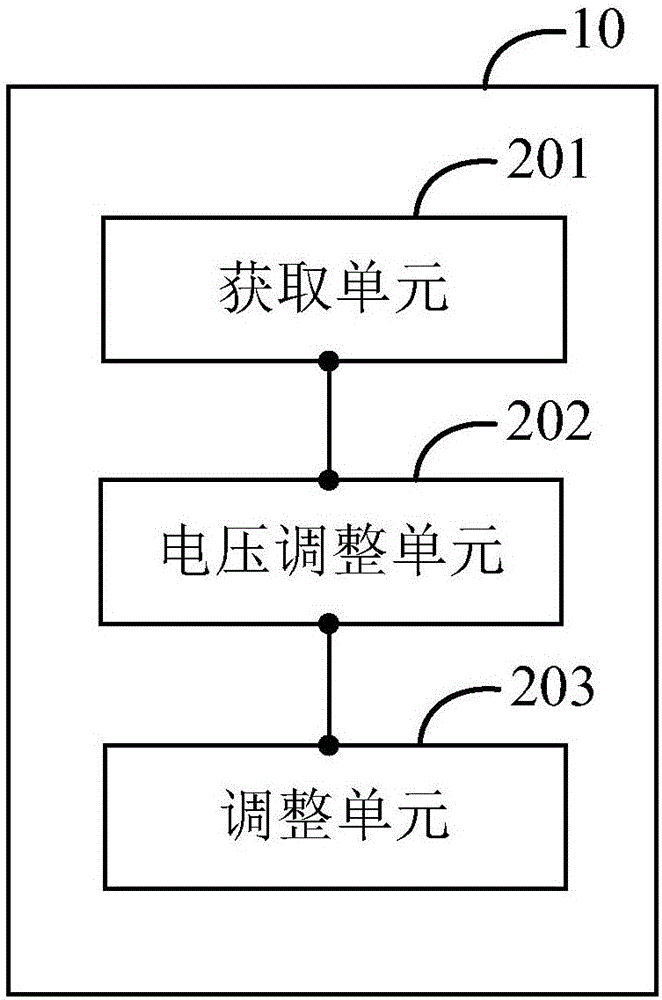 电压降补偿的方法及装置与流程