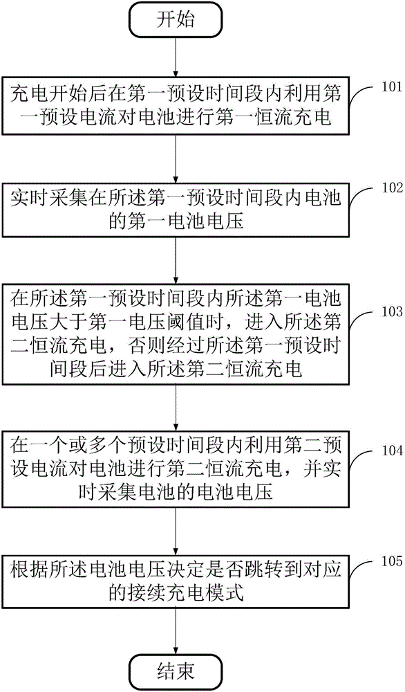 对大功率电池进行充电的方法及装置与流程