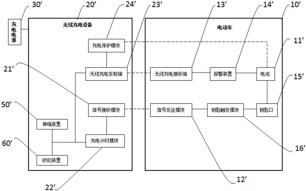 防盗无线充电电动车系统及其充电方法与流程