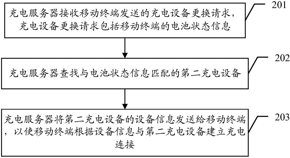 充電設(shè)備的切換方法、裝置及相關(guān)設(shè)備與流程