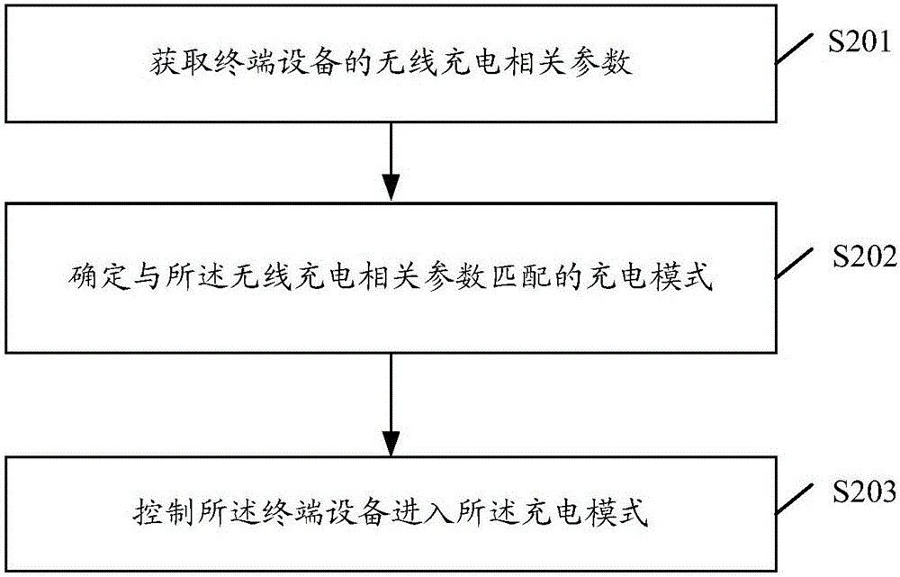 充電模式選擇方法及裝置與流程