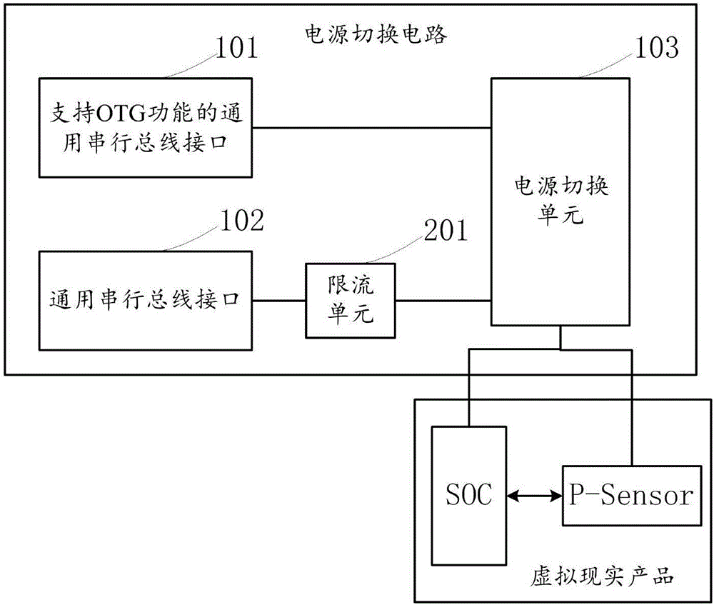 一種電源切換電路和虛擬現(xiàn)實設(shè)備的制作方法與工藝