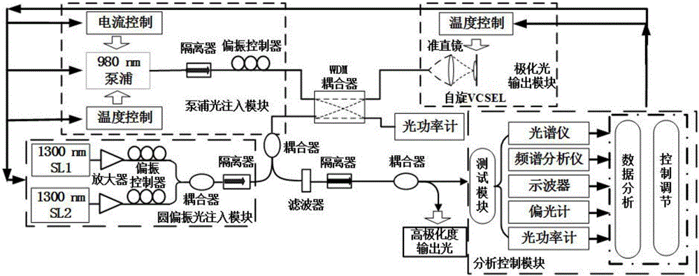 基于長(zhǎng)波長(zhǎng)自旋VCSEL的極化輸出轉(zhuǎn)換裝置的制作方法