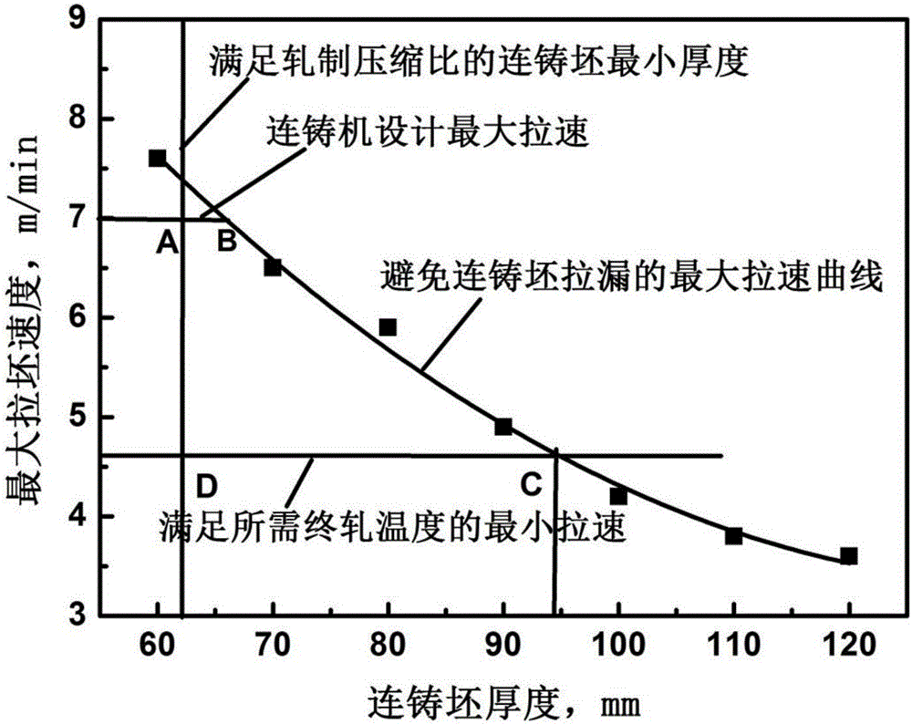 一種應(yīng)用薄板坯連鑄連軋工藝生產(chǎn)薄規(guī)格雙相鋼的方法與流程