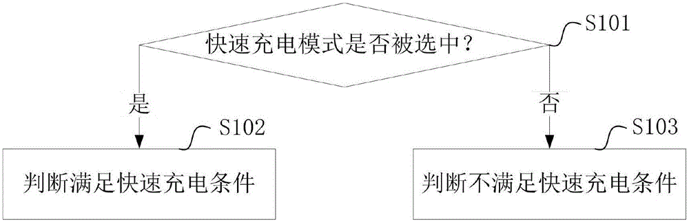 终端设备及其对外充电方法与流程