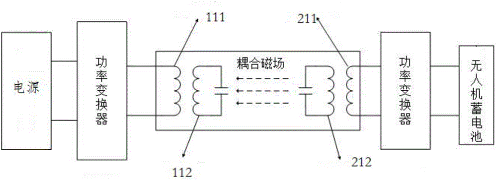 群體無人機供電裝置的制作方法