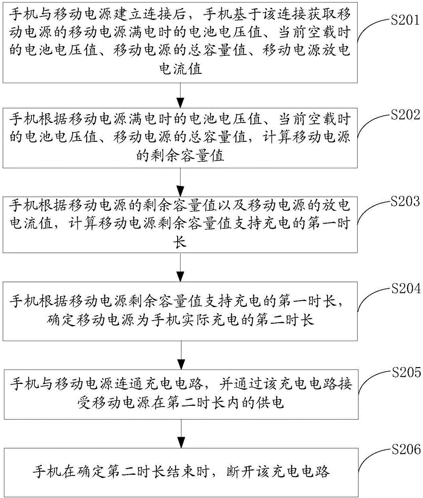 充電處理方法、裝置及終端與流程