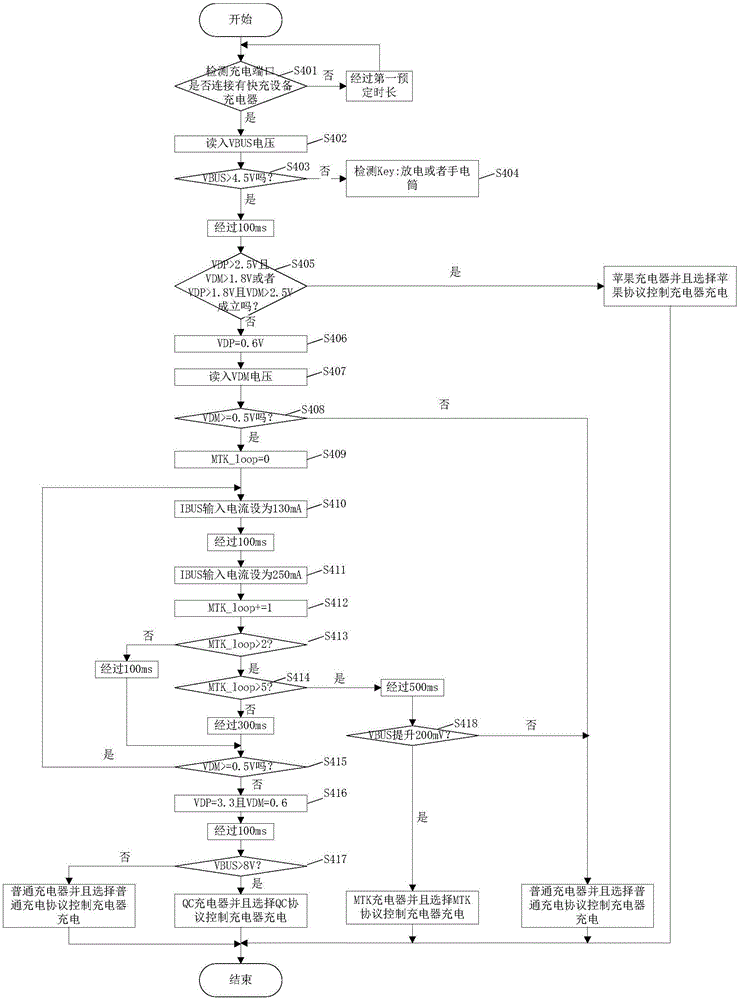 兼容多種充放電協(xié)議的快充設(shè)備及協(xié)議識別和充放電方法與流程