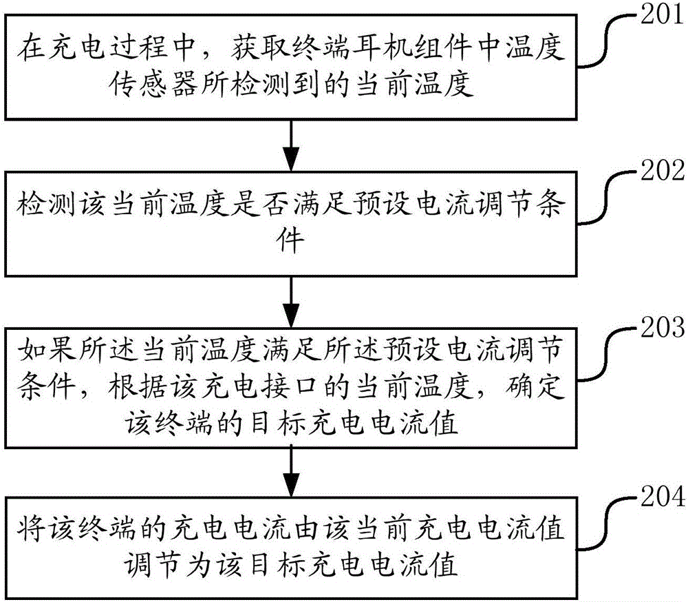 充电方法及装置与流程