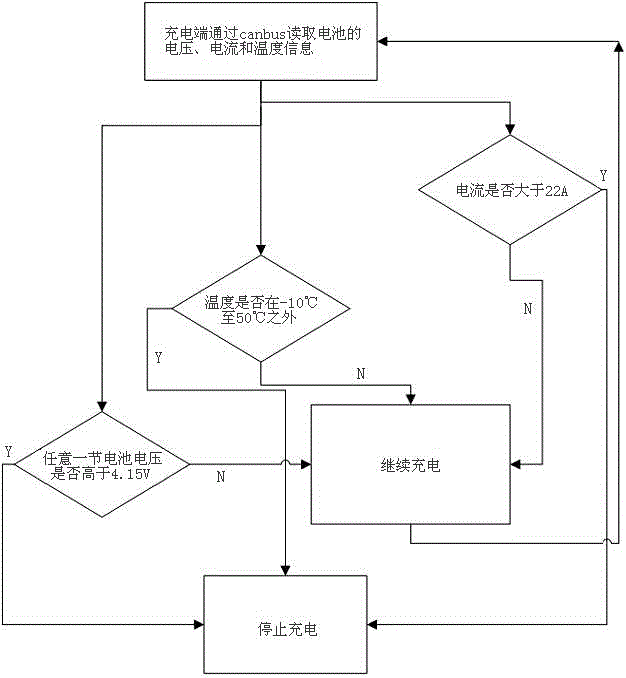 一種植保無(wú)人機(jī)智能鋰電池的充電方法與流程